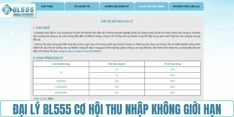 Đại lý BL555 cơ hội thu nhập không giới hạn